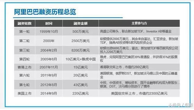 十八年前，阿里巴巴是怎样在鬼门关捡回一条命的？_行业观察_电商之家