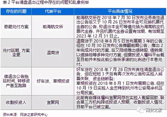 揭秘P2P清盘乱象 5大举措可引导平台真正良性退出_金融_电商之家