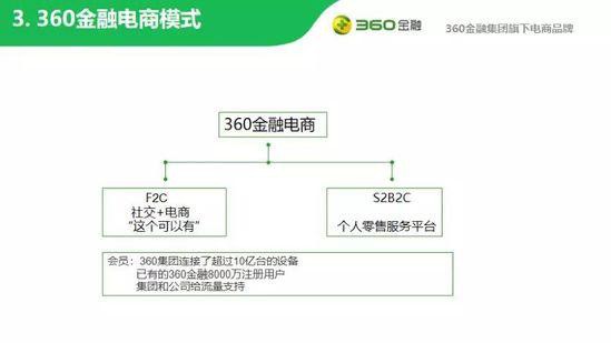 探索流量变现新渠道 360金融转攻社交电商_金融_电商之家