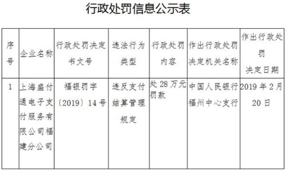 掌门旗下盛付通又被罚 罚款次数多达9次_金融_电商之家