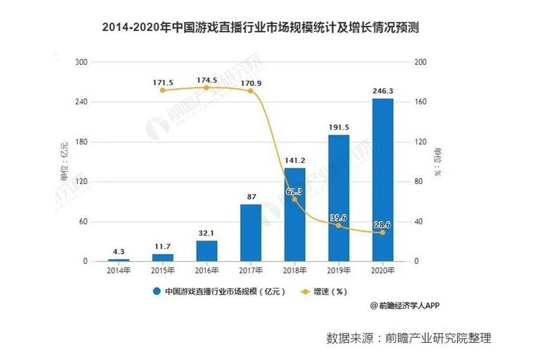 直播行业再起纠纷 平台发展焦虑明显_行业观察_电商之家