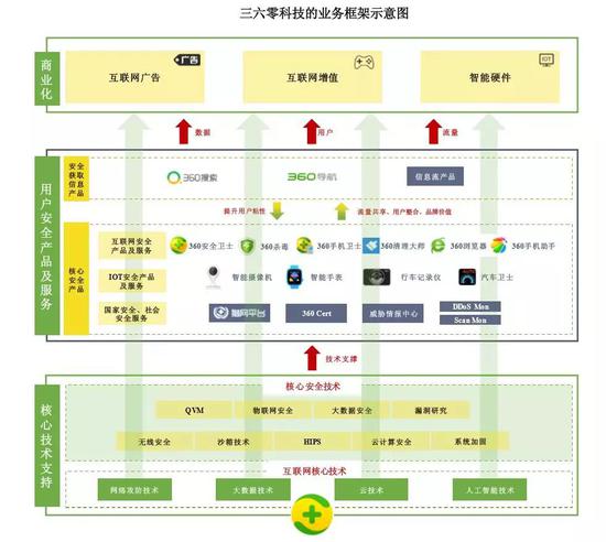 红星照耀周鸿祎：企业要大步往前走，就得新陈代谢_人物_电商之家