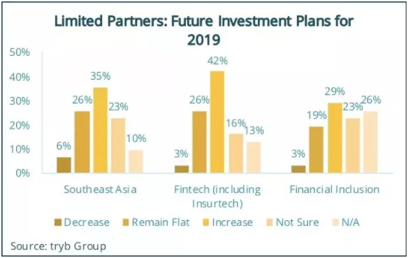 2019年金融科技投资热门目的地：印度尼西亚_金融_电商之家