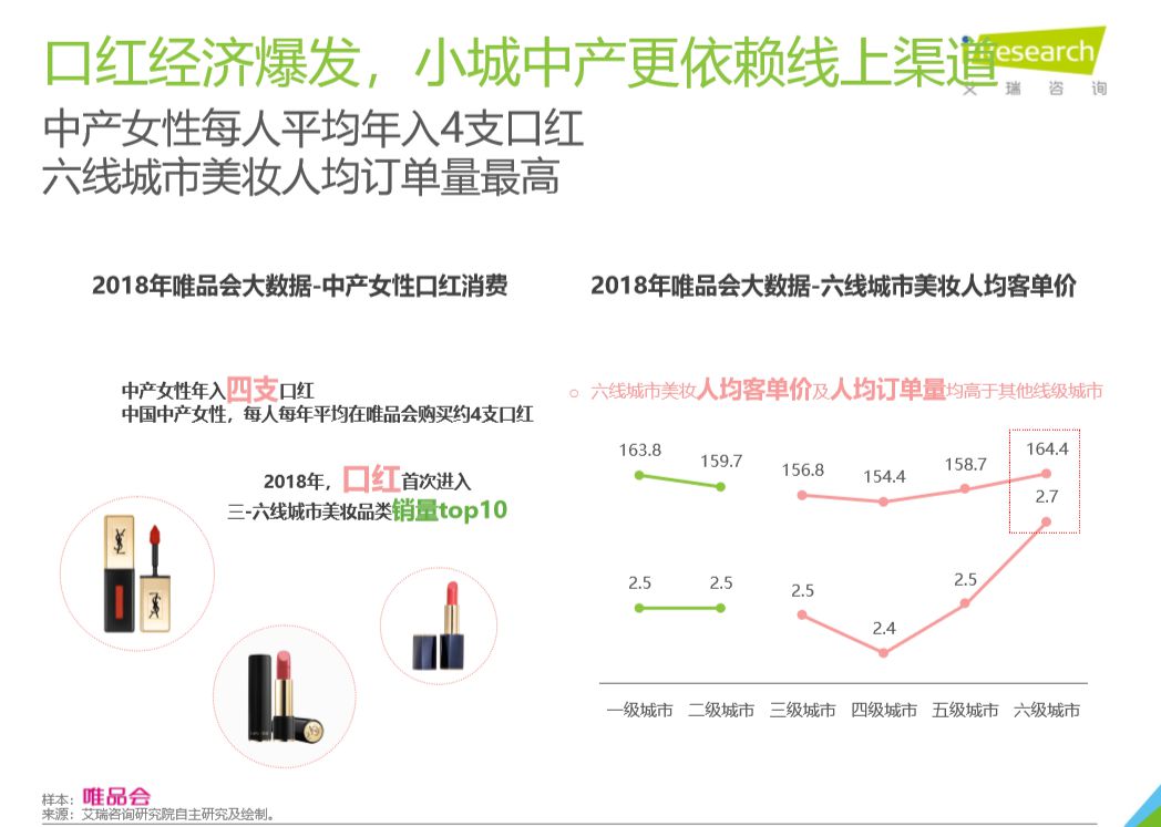 买买买 从电商平台大数据中窥见中国中产女性消费观_零售_电商之家