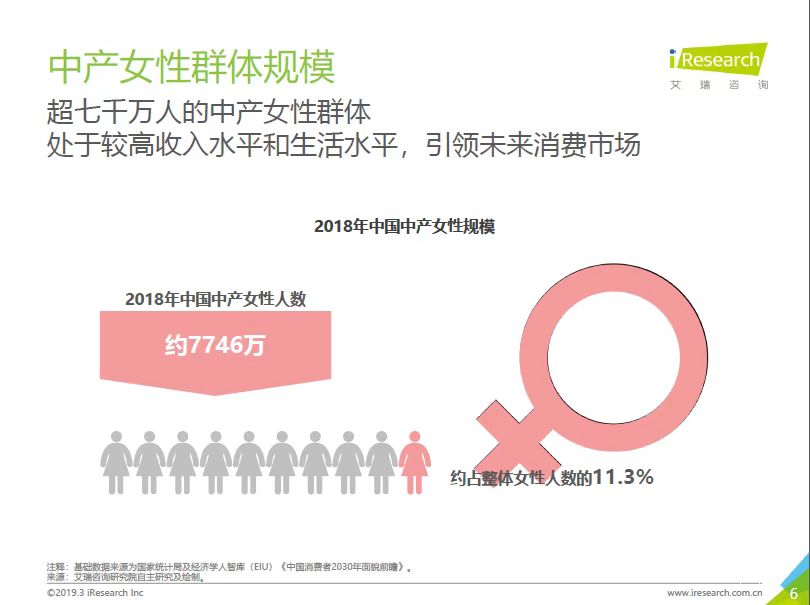 买买买 从电商平台大数据中窥见中国中产女性消费观_零售_电商之家