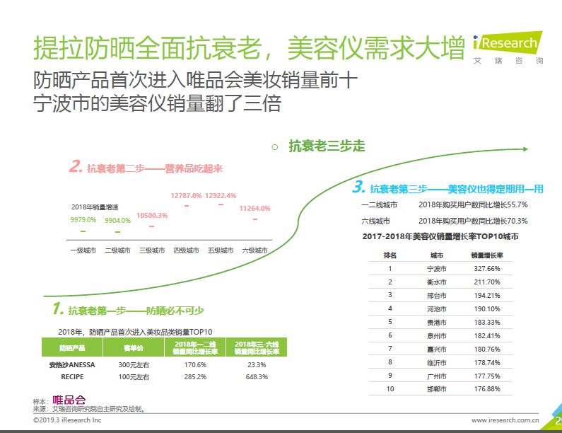 买买买 从电商平台大数据中窥见中国中产女性消费观_零售_电商之家