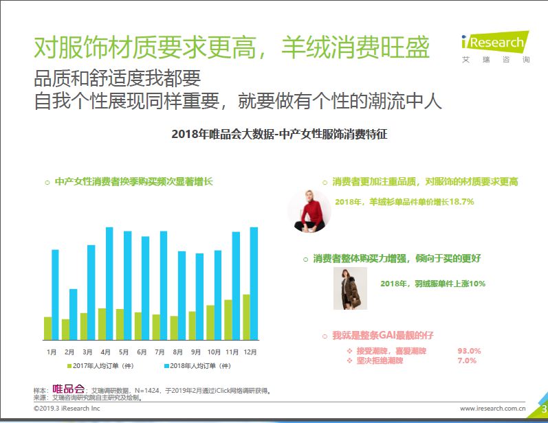 买买买 从电商平台大数据中窥见中国中产女性消费观_零售_电商之家