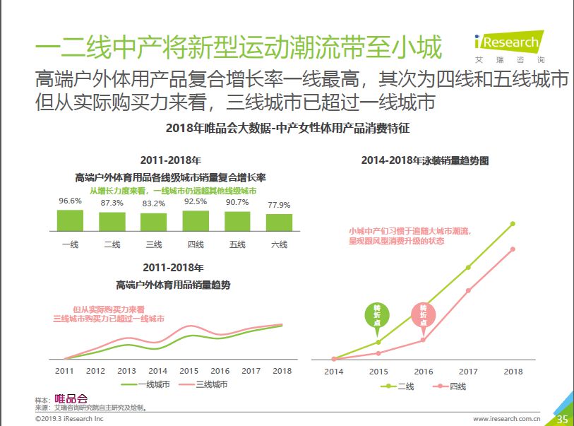 买买买 从电商平台大数据中窥见中国中产女性消费观_零售_电商之家