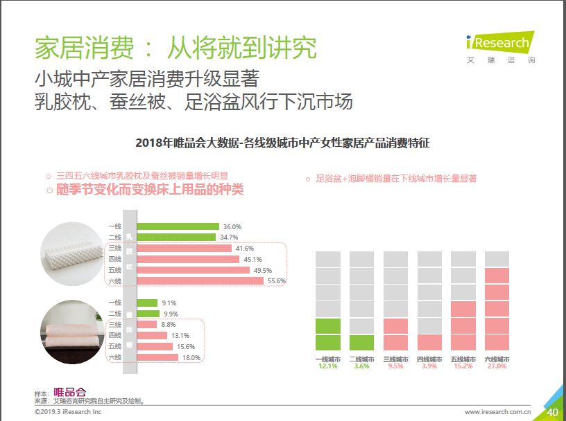 买买买 从电商平台大数据中窥见中国中产女性消费观_零售_电商之家