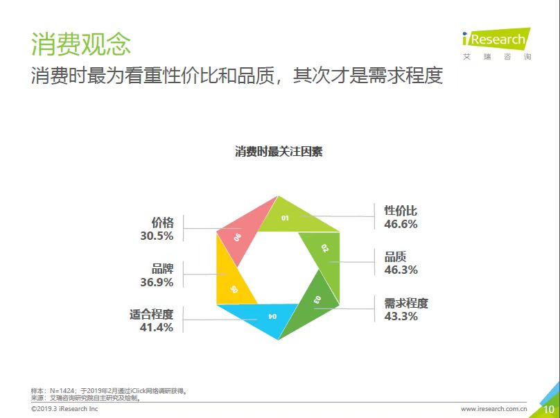 买买买 从电商平台大数据中窥见中国中产女性消费观_零售_电商之家