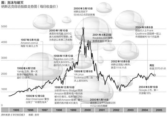 千禧年互联网泡沫亲历者：那是人生最戏剧化时刻_行业观察_电商之家