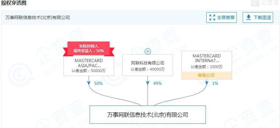 网联与万事达卡合作成立清算公司 后者持股51%_金融_电商之家