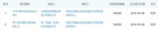 度小满金融质押百付宝股权 现金贷曾踩红线_金融_电商之家