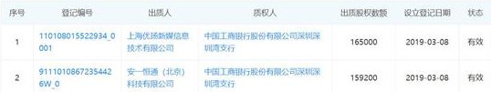 度小满金融质押百付宝股权 现金贷曾踩红线_金融_电商之家