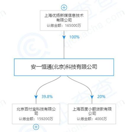 度小满金融质押百付宝股权 现金贷曾踩红线_金融_电商之家