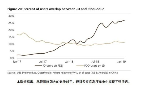 拼多多：去年亏损超百亿 试图比肩京东仍是美梦_零售_电商之家