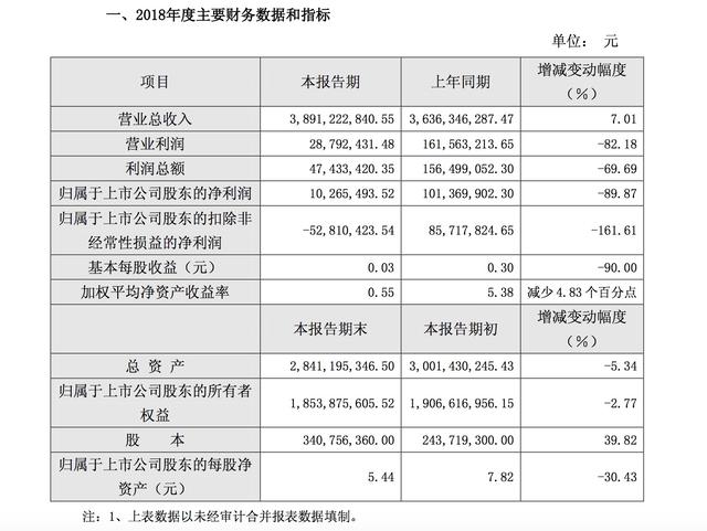 净利润跌9成，只有新零售能救来伊份_零售_电商之家