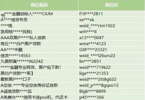 微信发布打击非法信贷行为公告：对1000多个放贷群作封停处理_金融_电商之家