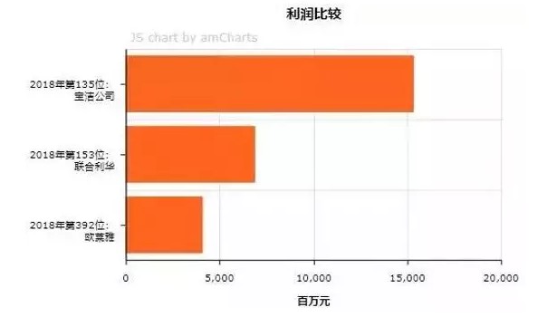 宝洁退市！182岁的消费巨头走不动了？_行业观察_电商之家