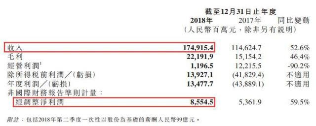 小米公布上市后首份财报 雷军还是输了十亿赌局_零售_电商之家