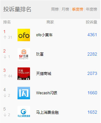 交通部出新规 ofo暂无回应_O2O_电商之家