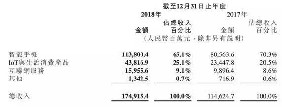 雷军真的输了吗？其实我们都想错了_行业观察_电商之家