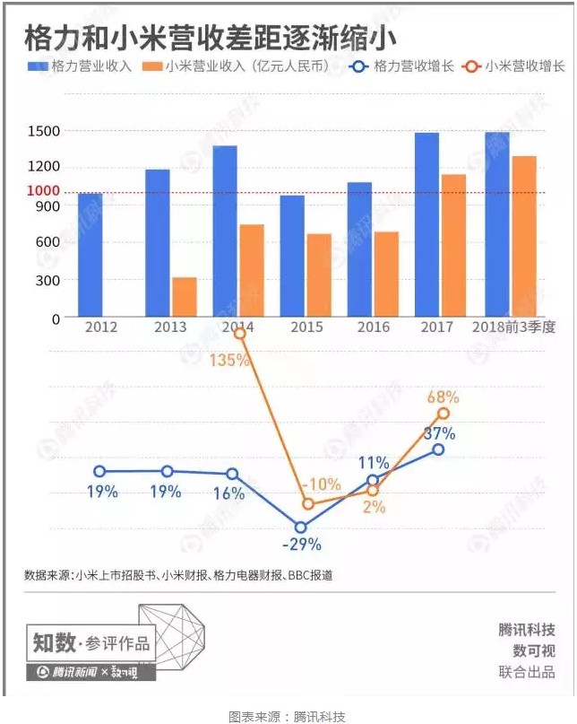 雷军真的输了吗？其实我们都想错了_行业观察_电商之家