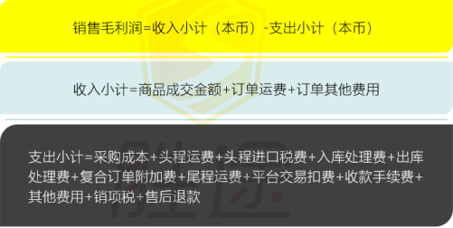 跨境销售绩效到底如何计提，才能皆大欢喜？_行业观察_电商之家