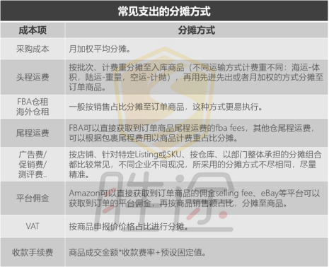 跨境销售绩效到底如何计提，才能皆大欢喜？_行业观察_电商之家