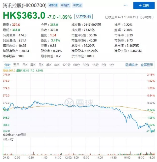 净利润暴跌32%，腾讯危机中蕴含着契机！_行业观察_电商之家