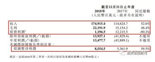 小米金融2018：注销两家公司 拿到虚拟银行牌照_金融_电商之家