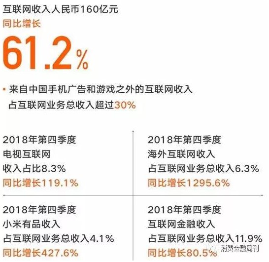 小米金融2018：注销两家公司 拿到虚拟银行牌照_金融_电商之家