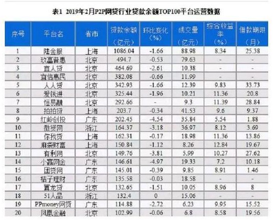 广东地区最大网贷平台红岭创投宣布清盘_金融_电商之家