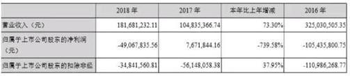 广东地区最大网贷平台红岭创投宣布清盘_金融_电商之家