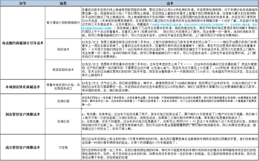 优信“透支用户”急速扩张 如今陷资金断流危机_金融_电商之家