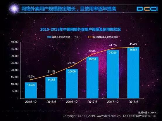 从补贴大战到数字化博弈 美团与饿了么的无尽战火_O2O_电商之家