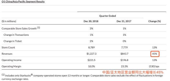 星巴克一直送外卖一直爽_O2O_电商之家