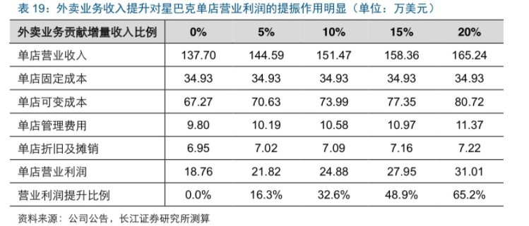 星巴克一直送外卖一直爽_O2O_电商之家