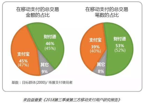 支付宝信用卡还款开始收费 支付巨头背后存苦衷_金融_电商之家