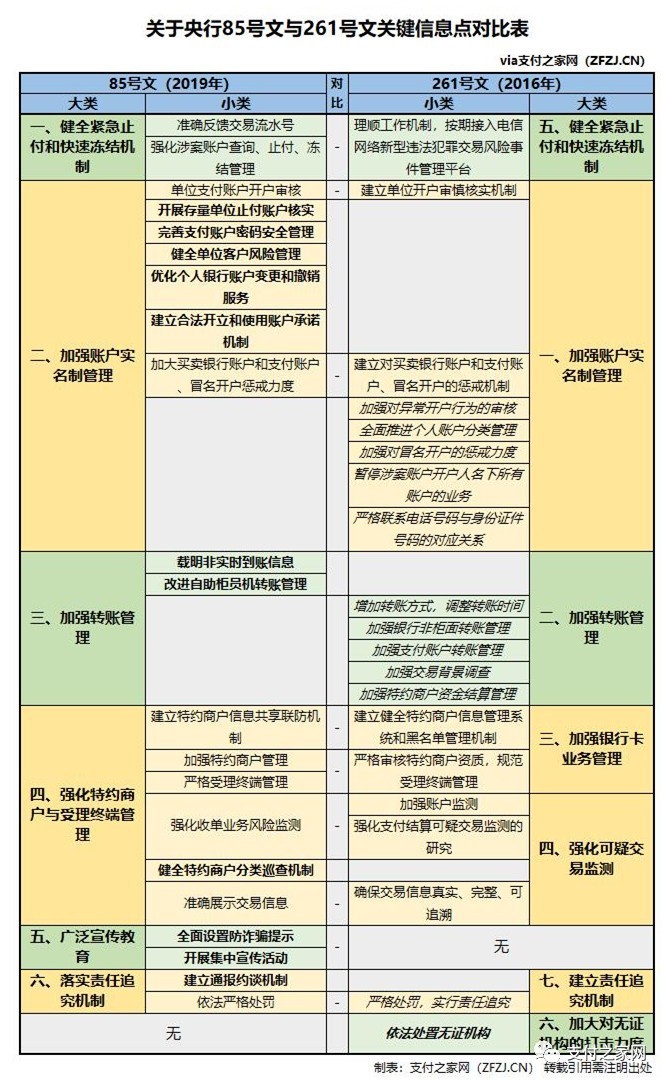 央行发布85号文 支付业正本清源更进一步_金融_电商之家