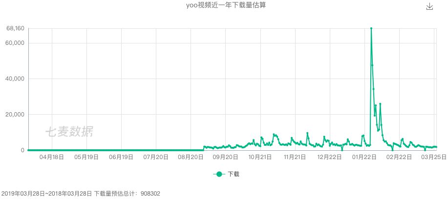 yoo视频未达预期被撤 腾讯：战斗才刚刚开始_行业观察_电商之家