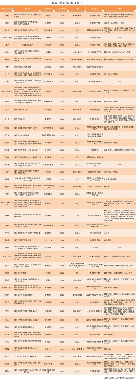 徐小平、罗永浩、李笑来 那些从新东方出走的创投人_人物_电商之家