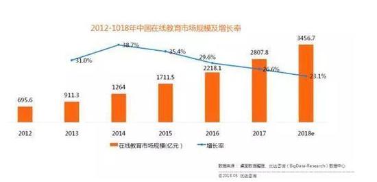 徐小平、罗永浩、李笑来 那些从新东方出走的创投人_人物_电商之家