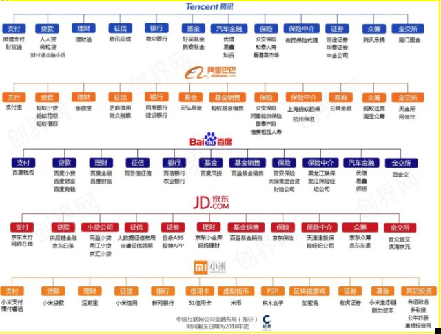 中美互联网巨头对金融态度迥异_行业观察_电商之家