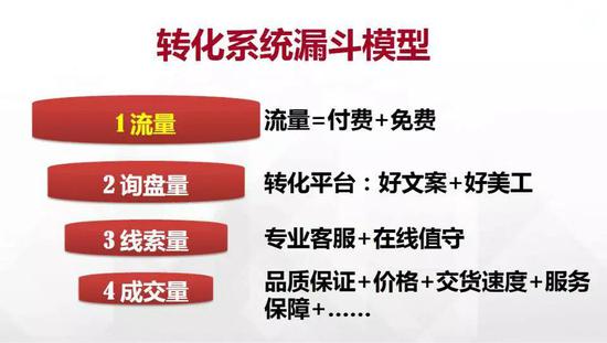 骗局：我在探探上24小时内遇到的25个骗子_行业观察_电商之家