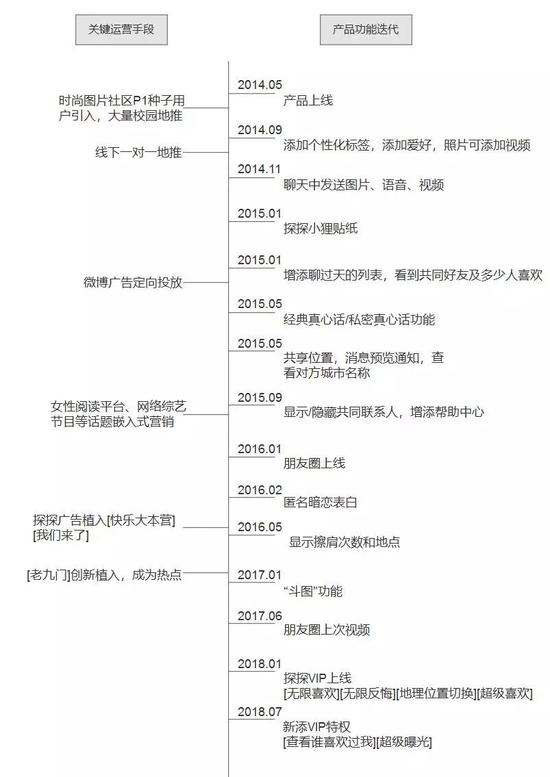 骗局：我在探探上24小时内遇到的25个骗子_行业观察_电商之家