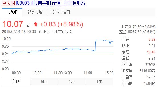 黄光裕明年“出狱”消息闹乌龙 国美股价大涨20％后回落_零售_电商之家