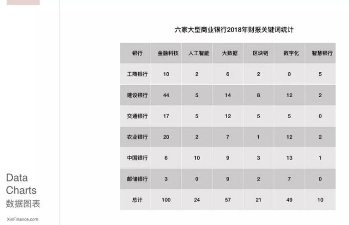 10家银行财报统计：“金融科技”被提近200次_金融_电商之家