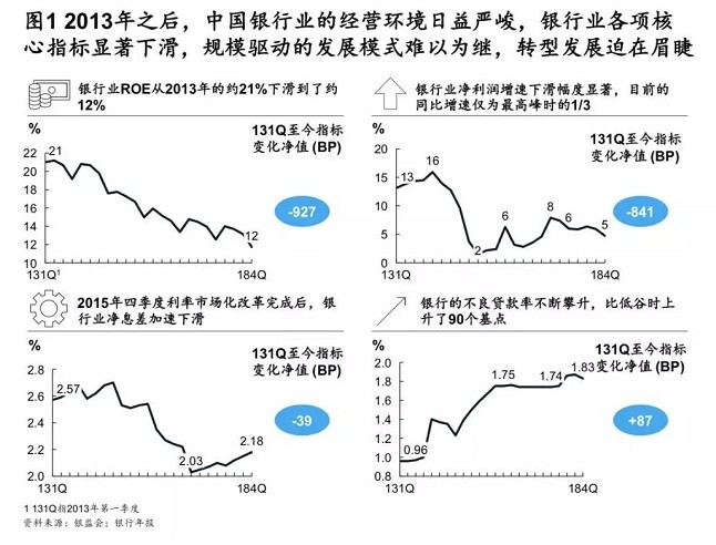 10家银行财报统计：“金融科技”被提近200次_金融_电商之家