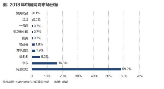 零售业逻辑正在演变 谁能打破电商业寡头垄断_零售_电商之家